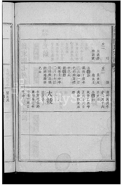 [陈]义门陈氏宗谱_10卷 (江西) 义门陈氏家谱_六.pdf