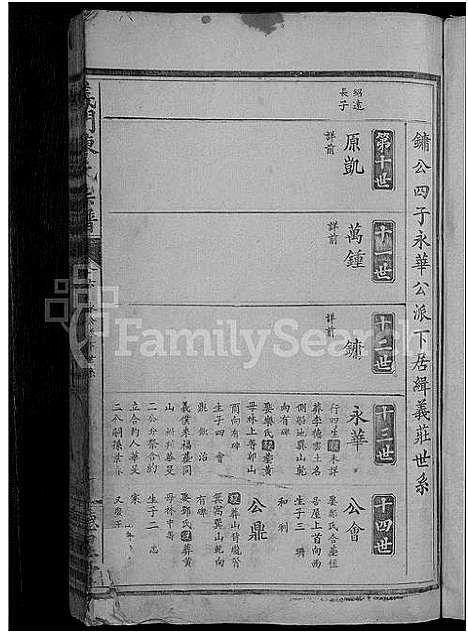 [陈]义门陈氏宗谱_19卷首2卷 (江西) 义门陈氏家谱_六.pdf