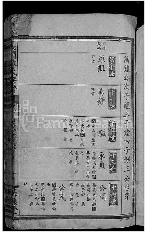 [陈]义门陈氏宗谱_19卷首2卷 (江西) 义门陈氏家谱_七.pdf