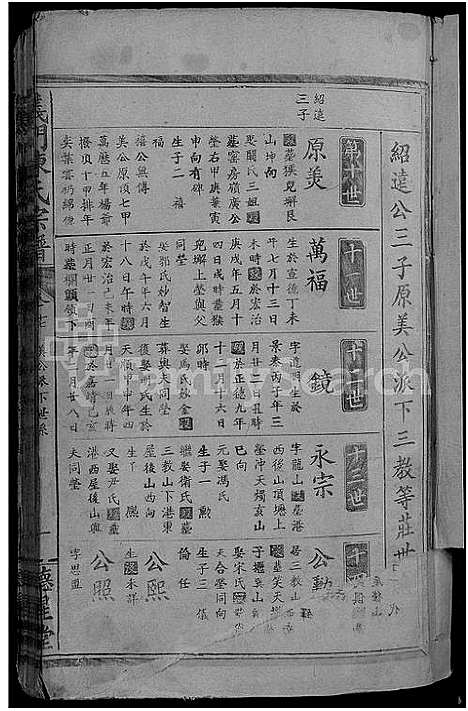 [陈]义门陈氏宗谱_19卷首2卷 (江西) 义门陈氏家谱_十二.pdf