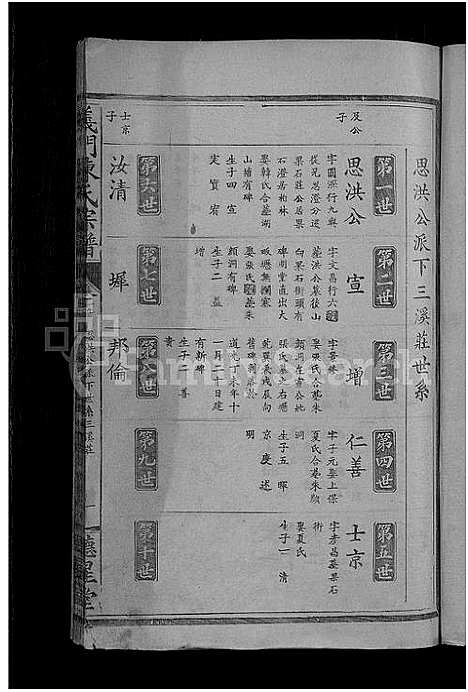 [陈]义门陈氏宗谱_19卷首2卷 (江西) 义门陈氏家谱_十四.pdf