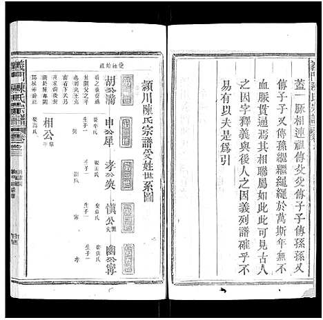 [陈]义门陈氏宗谱_6卷_终1卷-Yi Men Chen Shi_义门陈氏宗谱 (江西) 义门陈氏家谱_三.pdf