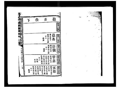 [陈]兴国颍川郡陈氏族谱 (江西) 兴国颍川郡陈氏家谱_三.pdf