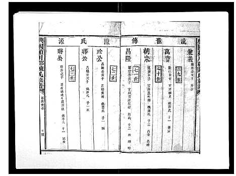 [陈]兴国颍川郡陈氏族谱 (江西) 兴国颍川郡陈氏家谱_十一.pdf