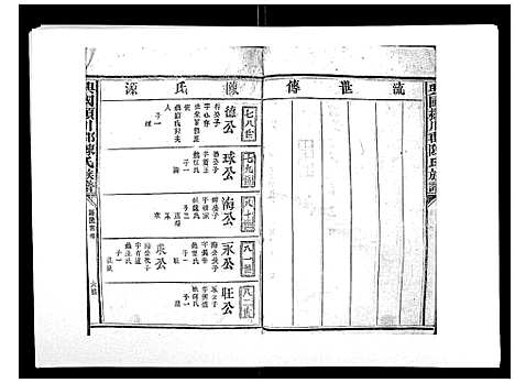 [陈]兴国颍川郡陈氏族谱 (江西) 兴国颍川郡陈氏家谱_十一.pdf