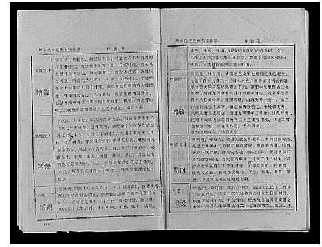 [陈]萍乡白竺陈氏九修族谱 (江西) 萍乡白竺陈氏九修家谱_三.pdf