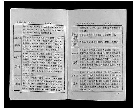 [陈]萍乡白竺陈氏九修族谱 (江西) 萍乡白竺陈氏九修家谱_四.pdf