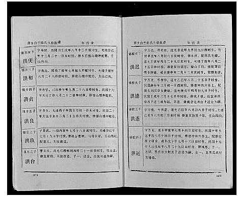 [陈]萍乡白竺陈氏九修族谱 (江西) 萍乡白竺陈氏九修家谱_四.pdf