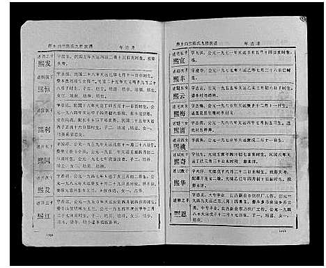 [陈]萍乡白竺陈氏九修族谱 (江西) 萍乡白竺陈氏九修家谱_六.pdf