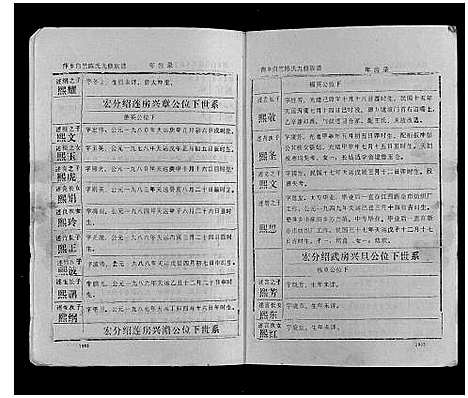 [陈]萍乡白竺陈氏九修族谱 (江西) 萍乡白竺陈氏九修家谱_六.pdf