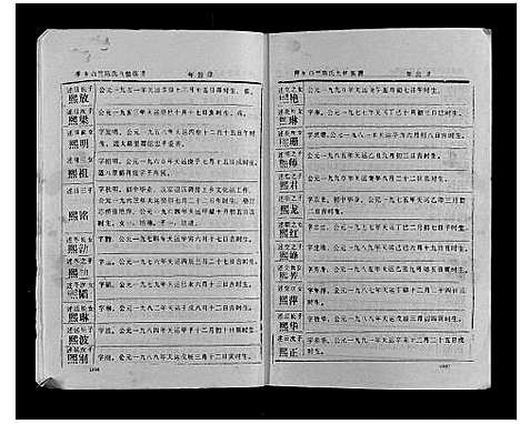 [陈]萍乡白竺陈氏九修族谱 (江西) 萍乡白竺陈氏九修家谱_六.pdf