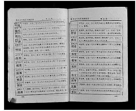 [陈]萍乡白竺陈氏九修族谱 (江西) 萍乡白竺陈氏九修家谱_六.pdf