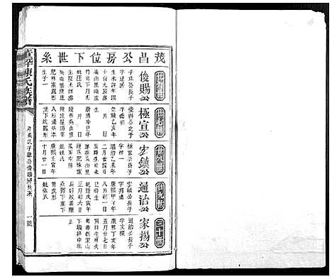 [陈]董坪陈氏族谱_不分卷 (江西) 董坪陈氏家谱_七.pdf