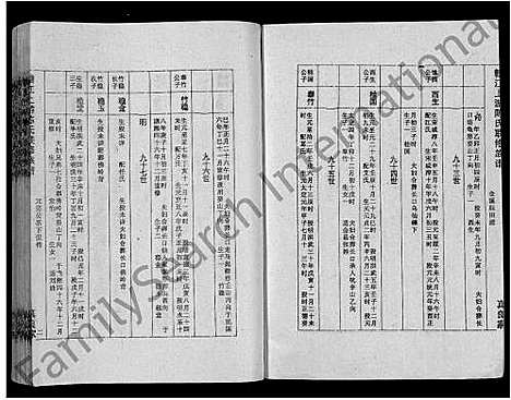 [陈]赣江上游陈氏联修族谱_11卷首2卷 (江西) 赣江上游陈氏联修家谱_三.pdf