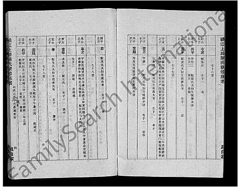 [陈]赣江上游陈氏联修族谱_11卷首2卷 (江西) 赣江上游陈氏联修家谱_八.pdf