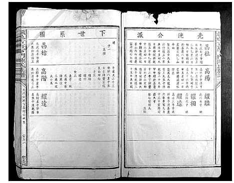 [陈]赣邑吉唐下门陈氏族谱 (江西) 赣邑吉唐下门陈氏家谱_二.pdf