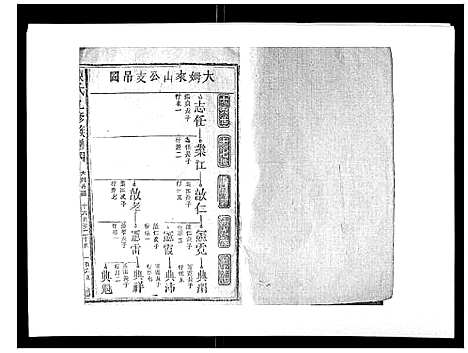 [陈]陈氏九修族谱 (江西) 陈氏九修家谱_三.pdf