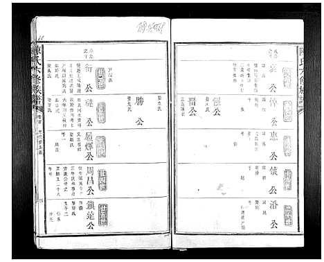 [陈]陈氏六修族谱 (江西) 陈氏六修家谱_四.pdf