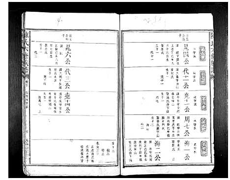 [陈]陈氏六修族谱 (江西) 陈氏六修家谱_五.pdf