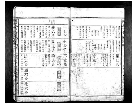 [陈]陈氏六修族谱 (江西) 陈氏六修家谱_六.pdf