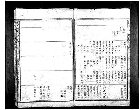 [陈]陈氏六修族谱 (江西) 陈氏六修家谱_六.pdf