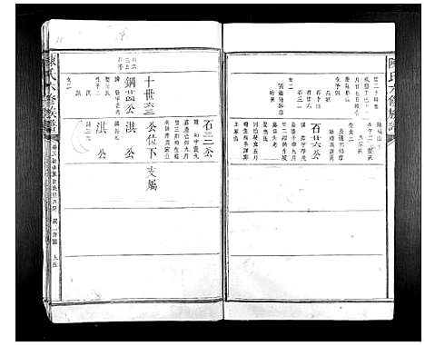 [陈]陈氏六修族谱 (江西) 陈氏六修家谱_十.pdf