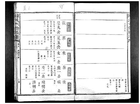 [陈]陈氏六修族谱 (江西) 陈氏六修家谱_十三.pdf