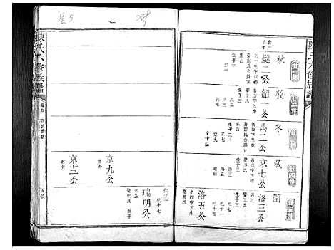 [陈]陈氏六修族谱 (江西) 陈氏六修家谱_十三.pdf