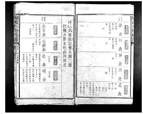 [陈]陈氏六修族谱 (江西) 陈氏六修家谱_十五.pdf