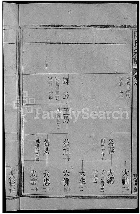 [陈]陈氏宗谱_12卷 (江西、福建) 陈氏家谱_三.pdf