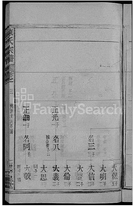 [陈]陈氏宗谱_12卷 (江西、福建) 陈氏家谱_三.pdf