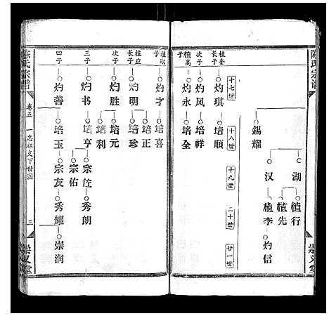 [陈]陈氏宗谱_17卷首1卷 (江西) 陈氏家谱_三.pdf