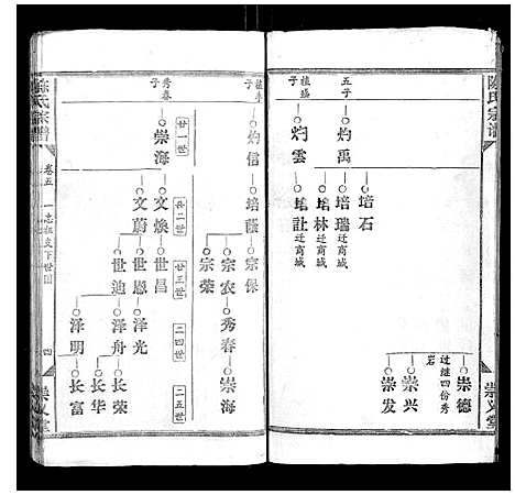 [陈]陈氏宗谱_17卷首1卷 (江西) 陈氏家谱_三.pdf