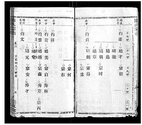 [陈]陈氏宗谱_17卷首1卷 (江西) 陈氏家谱_四.pdf