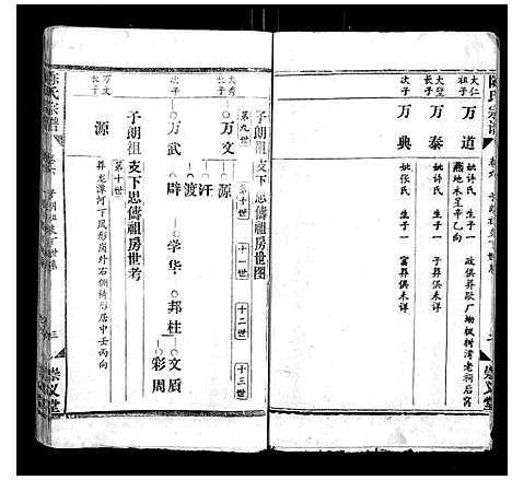 [陈]陈氏宗谱_17卷首1卷 (江西) 陈氏家谱_五.pdf