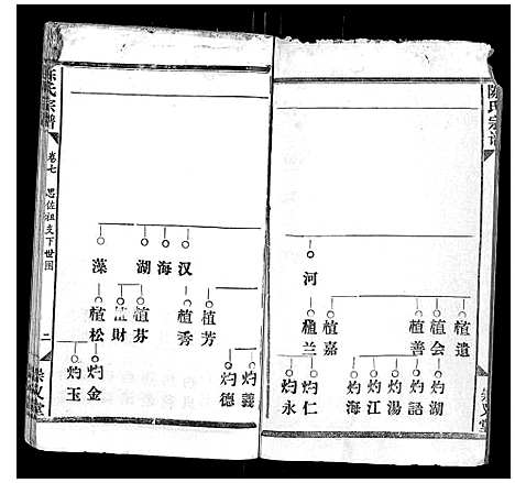 [陈]陈氏宗谱_17卷首1卷 (江西) 陈氏家谱_六.pdf