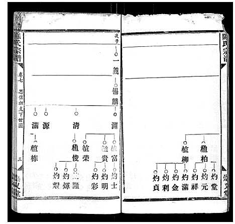 [陈]陈氏宗谱_17卷首1卷 (江西) 陈氏家谱_六.pdf