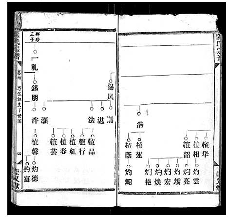 [陈]陈氏宗谱_17卷首1卷 (江西) 陈氏家谱_六.pdf