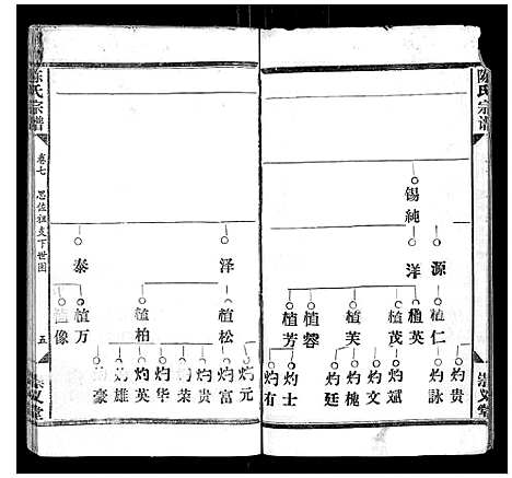 [陈]陈氏宗谱_17卷首1卷 (江西) 陈氏家谱_六.pdf