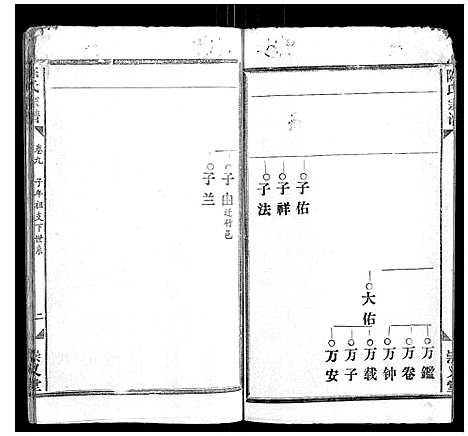 [陈]陈氏宗谱_17卷首1卷 (江西) 陈氏家谱_八.pdf