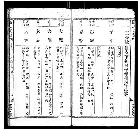 [陈]陈氏宗谱_17卷首1卷 (江西) 陈氏家谱_八.pdf