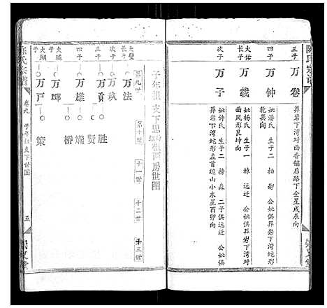 [陈]陈氏宗谱_17卷首1卷 (江西) 陈氏家谱_八.pdf