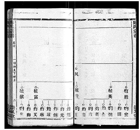 [陈]陈氏宗谱_17卷首1卷 (江西) 陈氏家谱_九.pdf