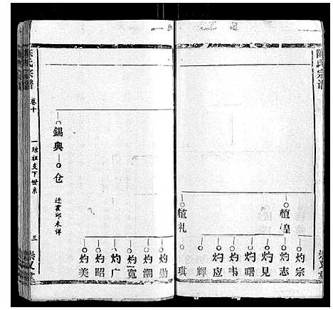 [陈]陈氏宗谱_17卷首1卷 (江西) 陈氏家谱_九.pdf