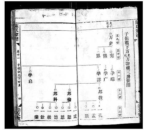 [陈]陈氏宗谱_17卷首1卷 (江西) 陈氏家谱_十.pdf