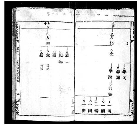 [陈]陈氏宗谱_17卷首1卷 (江西) 陈氏家谱_十.pdf