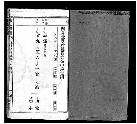 [陈]陈氏宗谱_17卷首1卷 (江西) 陈氏家谱_十三.pdf