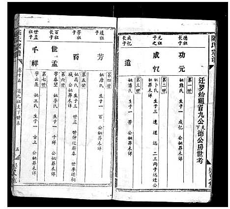 [陈]陈氏宗谱_17卷首1卷 (江西) 陈氏家谱_十三.pdf