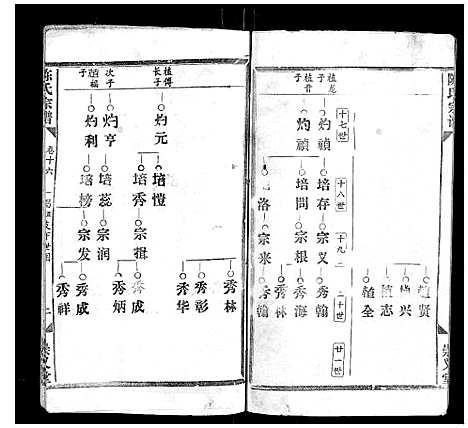 [陈]陈氏宗谱_17卷首1卷 (江西) 陈氏家谱_十四.pdf