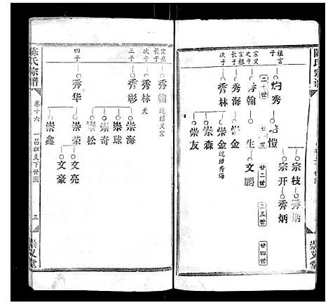 [陈]陈氏宗谱_17卷首1卷 (江西) 陈氏家谱_十四.pdf